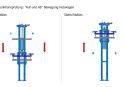 baur-metallbau-gmbh-konstruktion-schulungsuterlagen-bewegung